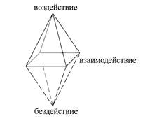 Местодействие процесса обучения - student2.ru