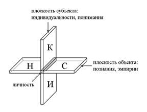 Местодействие процесса обучения - student2.ru