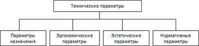 Методы определения долей рынка конкурентов в маркетинговых исследованиях - student2.ru