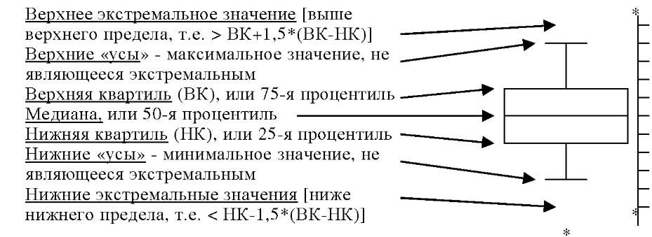 Методы представления наглядности статистических данных - student2.ru