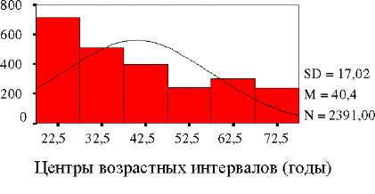 Методы представления наглядности статистических данных - student2.ru