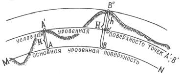 Методы проецирования земной поверхности - student2.ru