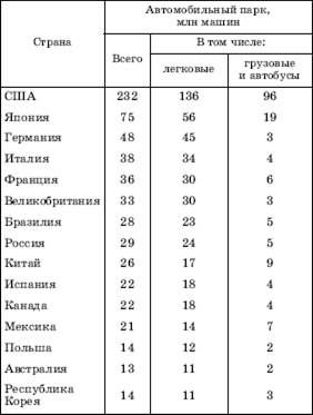 мировой автомобильный транспорт - student2.ru