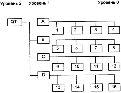 Модели представления графической информации - student2.ru