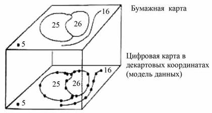 Модели представления графической информации (векторная, растровая, квадродерево). - student2.ru