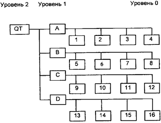 Модели представления графической информации (векторная, растровая, квадродерево). - student2.ru