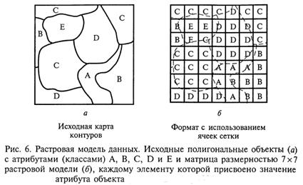 Модели представления пространственных данных в ГИС - student2.ru