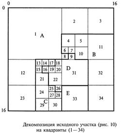Модели представления пространственных данных в ГИС - student2.ru
