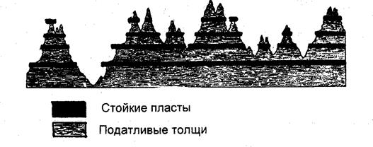 На границе разрывных нарушений положительные формы создаются там, где на поверхность выходят устойчивые горные породы - student2.ru