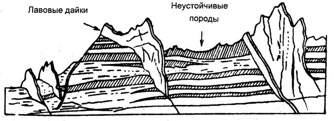 На границе разрывных нарушений положительные формы создаются там, где на поверхность выходят устойчивые горные породы - student2.ru