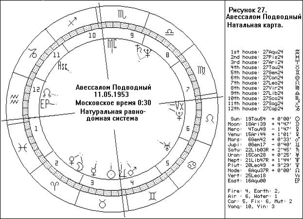 на неастрономических факторах - student2.ru