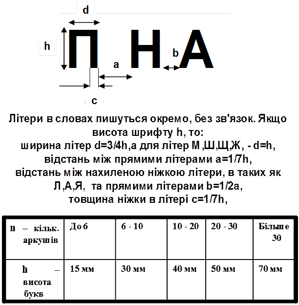 Нанесення на карту цілей, орієнтирів та елементів бойових порядків - student2.ru