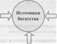 Найдите ошибки в текстах (списать в тетрадь, исправляя ошибки) - student2.ru