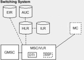 Назначение каналов в системе GPRS - student2.ru