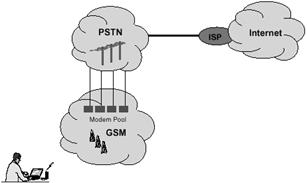 Назначение каналов в системе GPRS - student2.ru