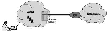 Назначение каналов в системе GPRS - student2.ru