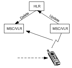 Назначение каналов в системе GPRS - student2.ru