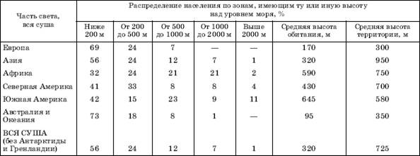 Неравномерность размещения населения земного шара - student2.ru