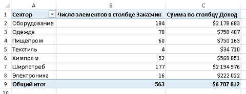 Объединение нескольких таблиц с помощью модели данных в Excel 2013 - student2.ru