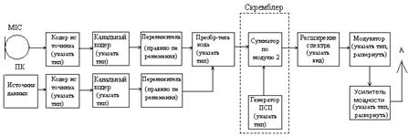 Обоснование и выбор схемы электрической структурной обработки сигнала передачи - student2.ru