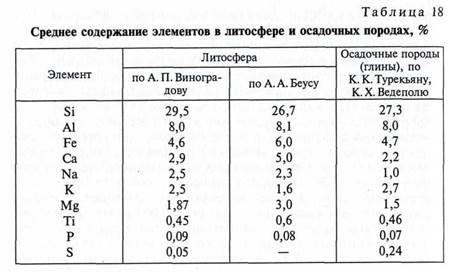 Обработка материалов полевых ландшафтно-геохимических исследований - student2.ru