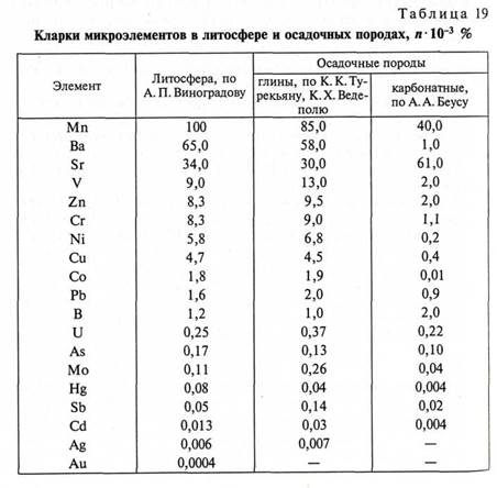 Обработка материалов полевых ландшафтно-геохимических исследований - student2.ru