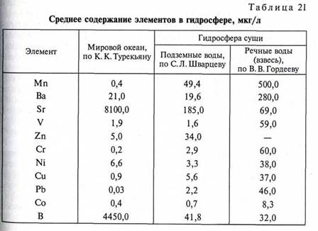 Обработка материалов полевых ландшафтно-геохимических исследований - student2.ru