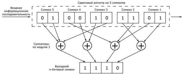 Обработка речевых сигналов на радиоучастке - student2.ru