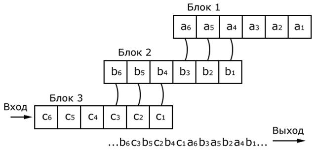 Обработка речевых сигналов на радиоучастке - student2.ru