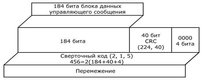 Обработка речевых сигналов на радиоучастке - student2.ru