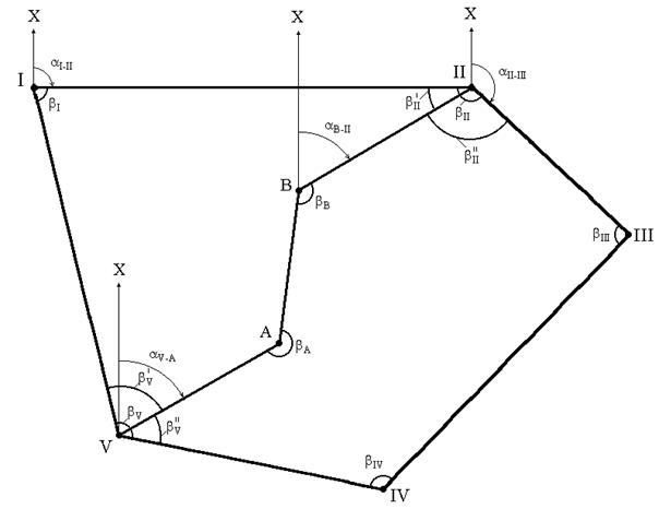 Обработка углов замкнутого и разомкнутого теодолитных ходов - student2.ru