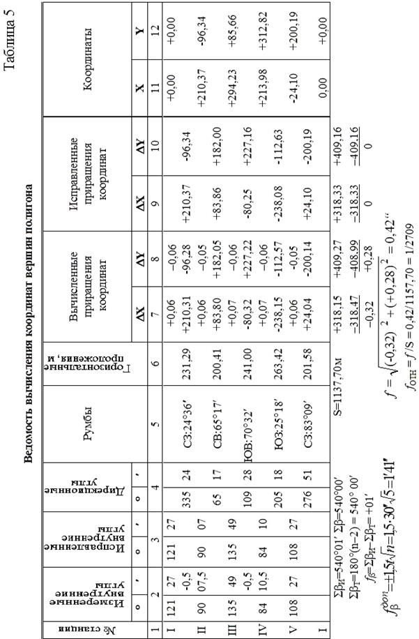 Обработка углов замкнутого и разомкнутого теодолитных ходов - student2.ru