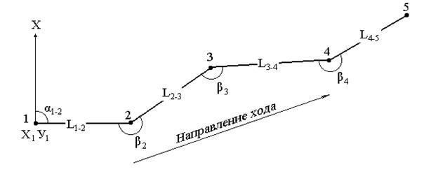 Обратная геодезическая задача - student2.ru