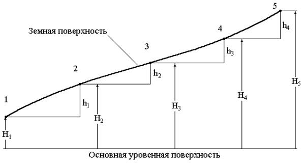 Обратная геодезическая задача - student2.ru