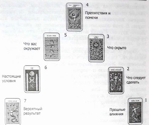 Образец расклада 2 Вопрос любви - student2.ru