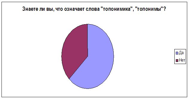 Общие сведения о населенном пункте - student2.ru