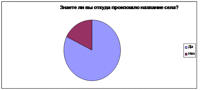 Общие сведения о населенном пункте - student2.ru