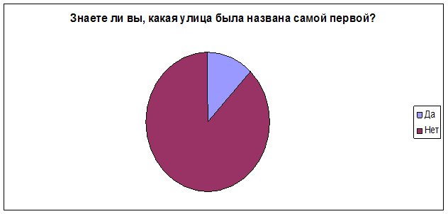 Общие сведения о населенном пункте - student2.ru