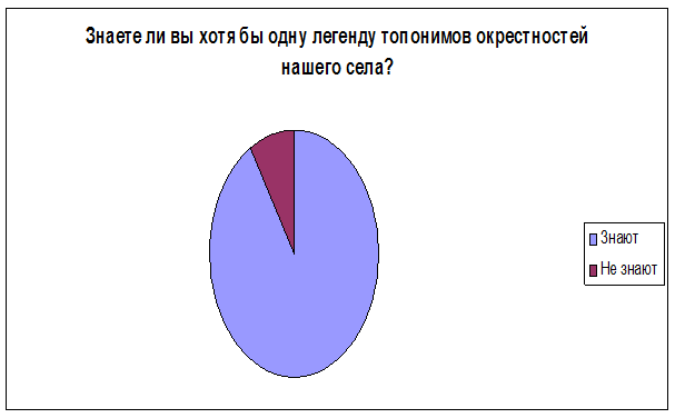 Общие сведения о населенном пункте - student2.ru