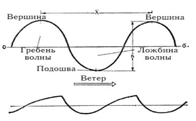 Общие сведения об океанах по данным Международной гидрографической организации с 2002 г. - student2.ru