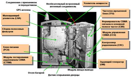 обзор архитектуры аппаратной части базовой станции cdma - student2.ru