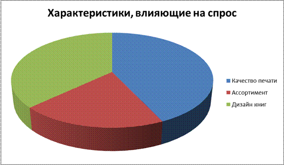 оценка конкурентоспособности - student2.ru