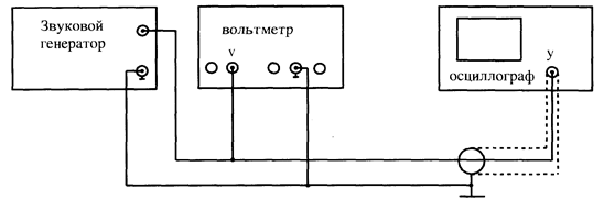 Оценка линейности усилителя вертикального отклонения - student2.ru