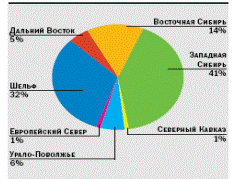 Оформление курсовой работы. Курсовая работа выполняется на листах формата А4 - student2.ru