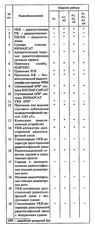 омплекс средств радиосвязи - student2.ru