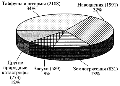 опасные эндогенные процессы в литосфере - student2.ru