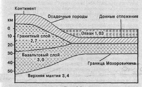 опасные эндогенные процессы в литосфере - student2.ru