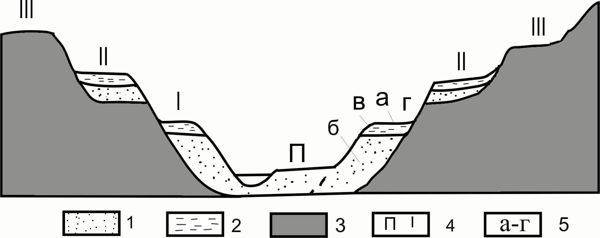 опасные эндогенные процессы в литосфере - student2.ru