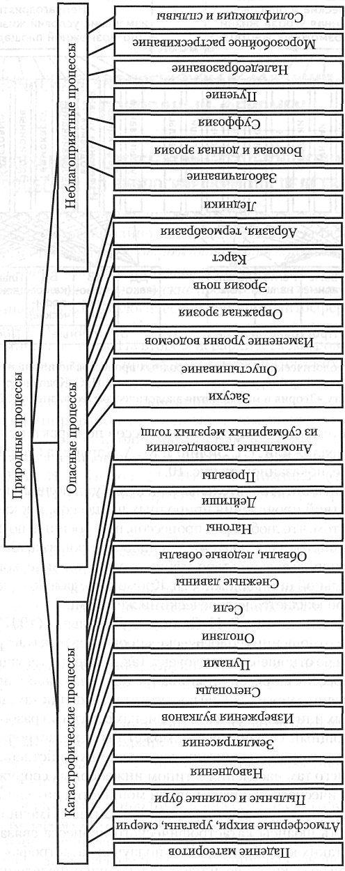 опасные эндогенные процессы в литосфере - student2.ru