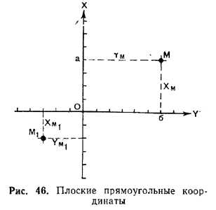 Определение координат точек местности. - student2.ru